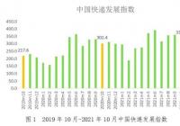 国家邮政局发布2021年10月中国快递发展指数报告 国家邮政局发布2021年10月中国快递发展指数报告