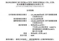 顺丰同城在港交所发布公告,发售价已定为每股16.42港元 顺丰同城在港交所发布公告,发售价已定为每股16.42港元