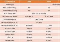 Intel H670主板取消：推出12代酷睿移动型号