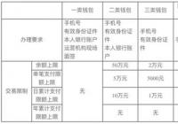 数字人民币App正式在各大应用市场上线 数字人民币App正式在各大应用市场上线