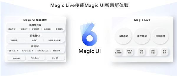 荣耀Magic UI 6.0再度提升曝光，推出Magic Live结合场景体验
