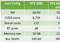 RTX 3080 12GB曝光:有70个光追核心 RTX 3080 12GB曝光:有70个光追核心