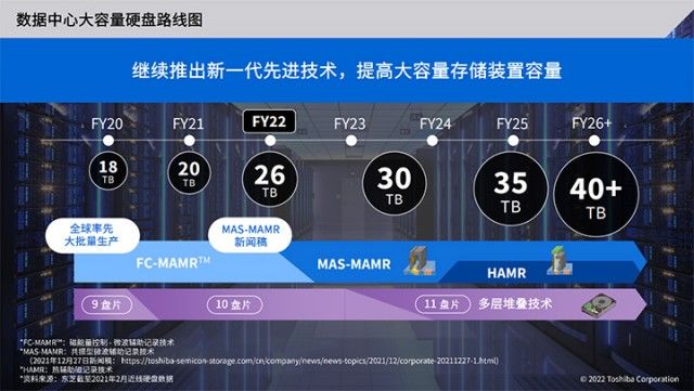 东芝将继续扩大存储容量  2023财年前实现30TB硬盘容量