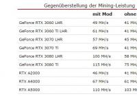 阉割显卡挖矿算力？这个破解软件实测挖矿性能翻倍