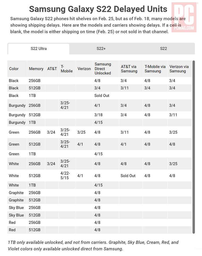 新品發(fā)貨延期，三星GalaxyS22缺貨狀況嚴(yán)重