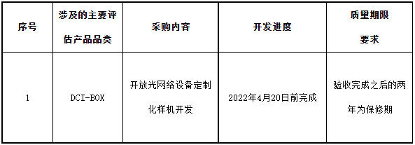 中国电信：开放光网络设备定制化样机开发项目公开比选