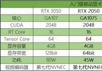 机械革命：RTX2050显卡参数公布，性能优势明显