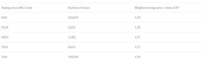 诺基亚收购5456.26万股库存股，两年返还6亿欧元现金