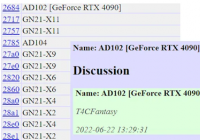 大批NVIDIA新卡现身：明确AD102核心对应GeForce RTX 4090显卡