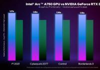 Intel官方否认A780显卡存在 5款显卡对标3060级别