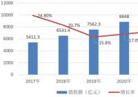 中国大芯片四波浪潮:从AI芯片走向CPU 中国大芯片四波浪潮:从AI芯片走向CPU