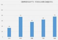 满血RT3080Ti玩光追游戏体验如何?实测告诉你 满血RT3080Ti玩光追游戏体验如何?实测告诉你
