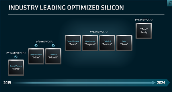 AMD Zen4 96核心旗舰霄龙9664功耗达400W！性能之猛让Intel至强毫无招架之力