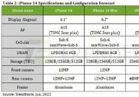 苹果“良心”了？网曝iPhone14系列将全系标配6GB内存