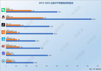11年后，微信体积越来越大？网友：98%文件都是垃圾