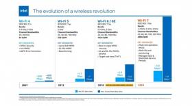 韩媒：Intel旗下第一批WiFi7产品将于2024年推出