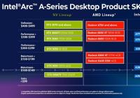 如何识别Arc显卡命名体系？Intel专门上线了一个页面