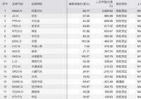 5家中国企业拟自美退市 中国企业境外上市风向将如何变化？