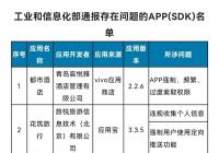 工信部通报：47款侵犯用户权益的App名单公示
